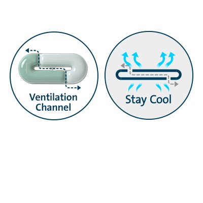 Ventilation Channel