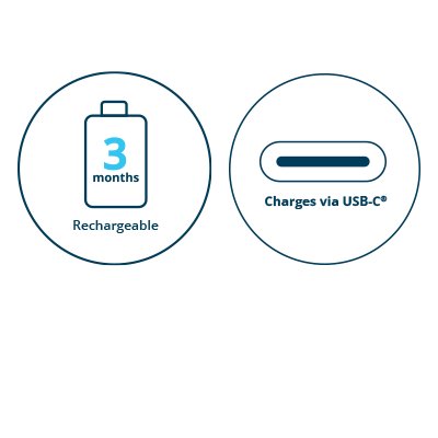 Long-Lasting Rechargeable Battery