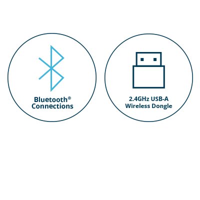 Multi-Device Wireless Connectivity