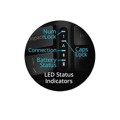 LED Status Indicators