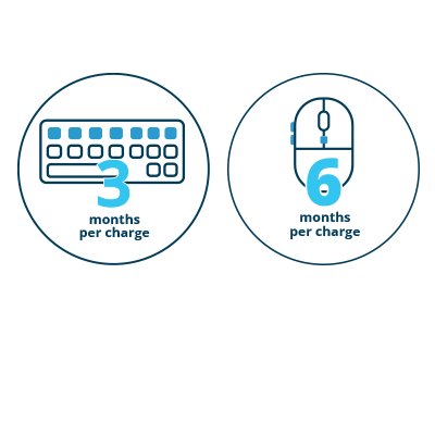 Long-Lasting Rechargeable Batteries