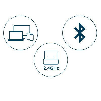 Secure Multi-Device Connectivity