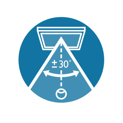 Limits Horizontal Viewing Angle